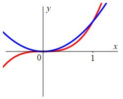 x_betw_x^3_x^2